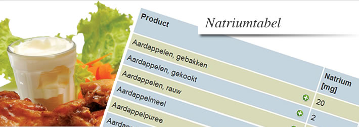 Smakelijk eten zonder zout
